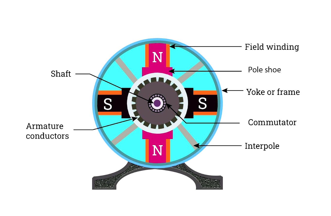 dc-motor-construction
